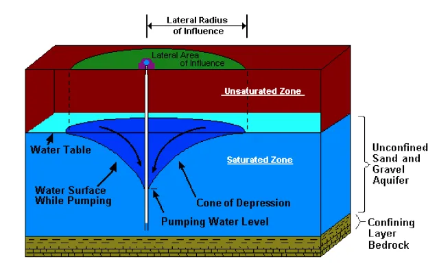 Capillary Fringe Image